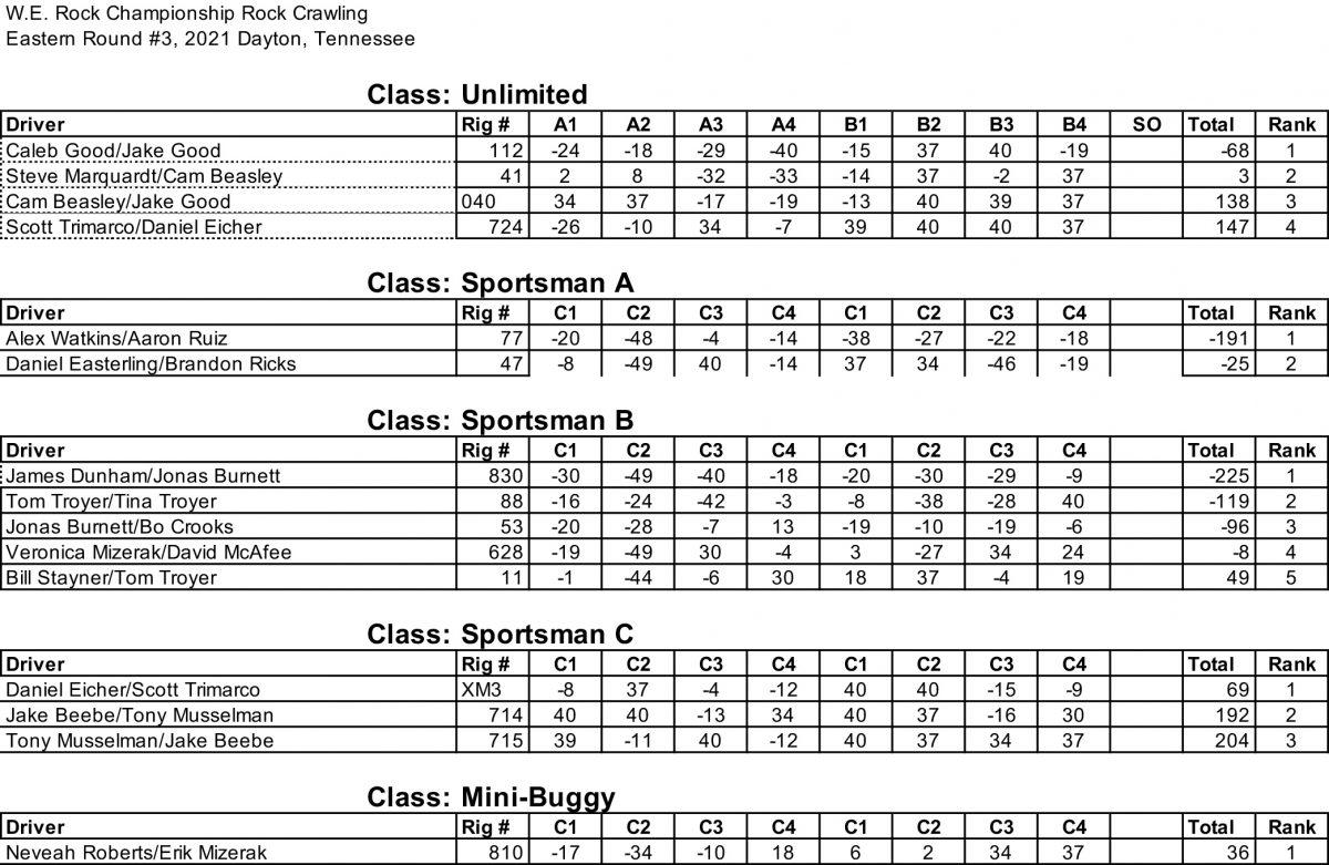 2021WERockEast3ScoringWorksheet-1200x781.jpg
