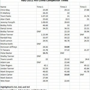 RBD2011comptimes.JPG
