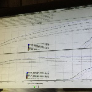 DYNO NUMBERS 2016.jpg